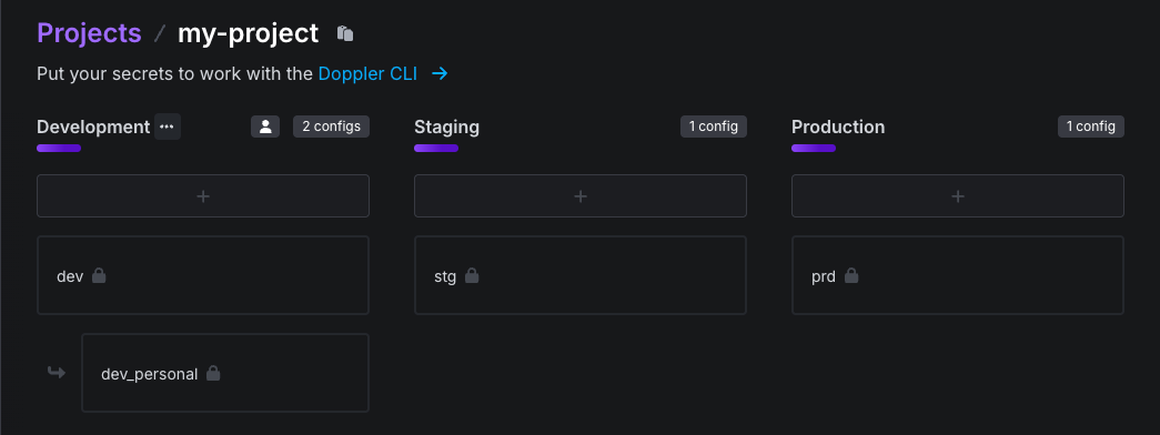 Created environments