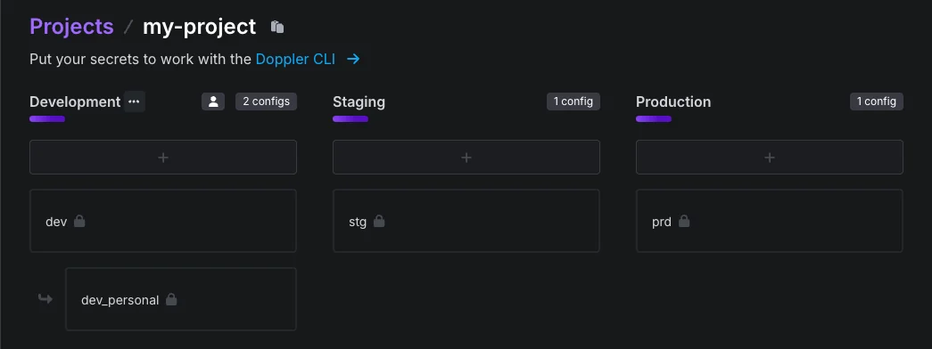 Created environments